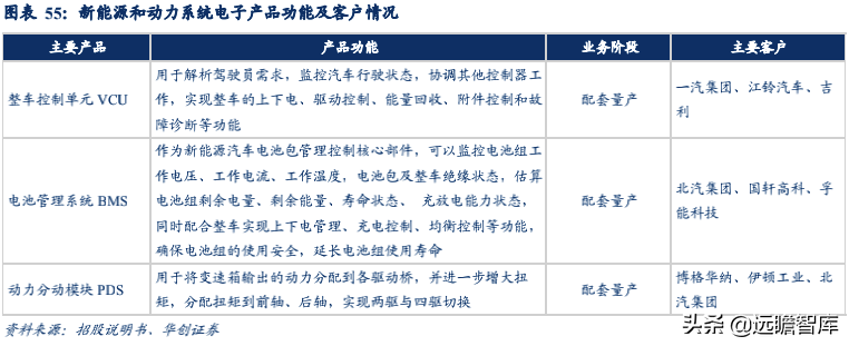 经纬恒润：汽车电子国产替代先锋，积极布局智能驾驶