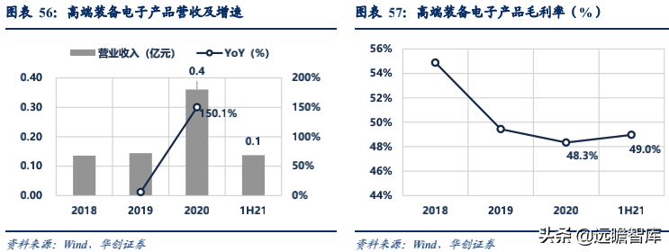 经纬恒润：汽车电子国产替代先锋，积极布局智能驾驶