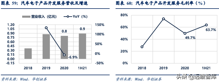 经纬恒润：汽车电子国产替代先锋，积极布局智能驾驶