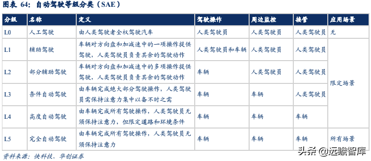经纬恒润：汽车电子国产替代先锋，积极布局智能驾驶