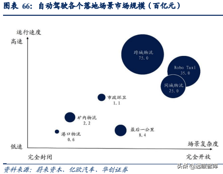 经纬恒润：汽车电子国产替代先锋，积极布局智能驾驶
