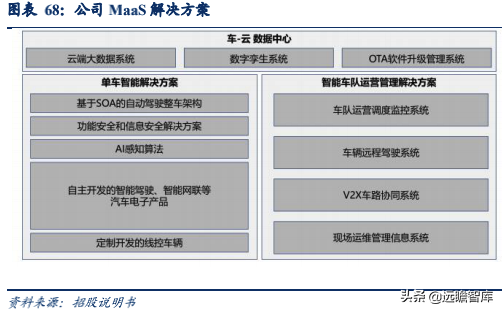 经纬恒润：汽车电子国产替代先锋，积极布局智能驾驶