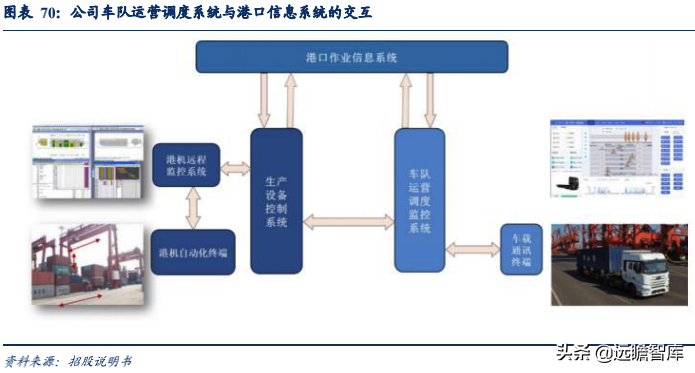 经纬恒润：汽车电子国产替代先锋，积极布局智能驾驶