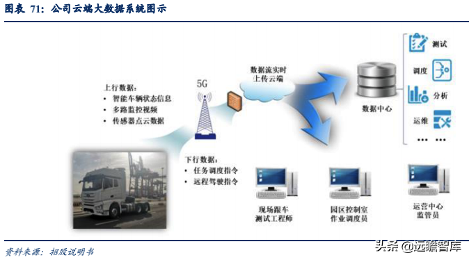 经纬恒润：汽车电子国产替代先锋，积极布局智能驾驶