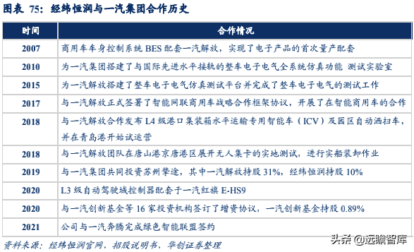 经纬恒润：汽车电子国产替代先锋，积极布局智能驾驶
