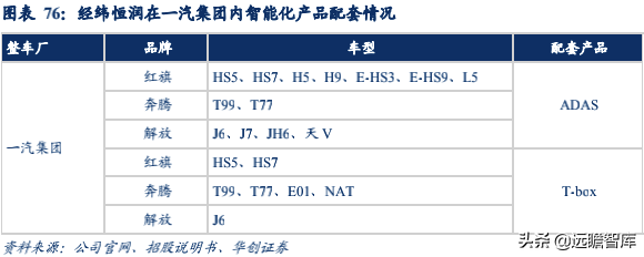 经纬恒润：汽车电子国产替代先锋，积极布局智能驾驶