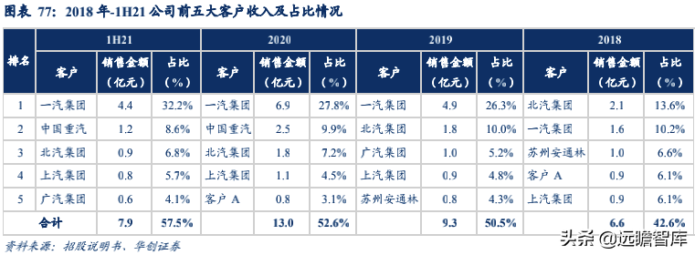 经纬恒润：汽车电子国产替代先锋，积极布局智能驾驶