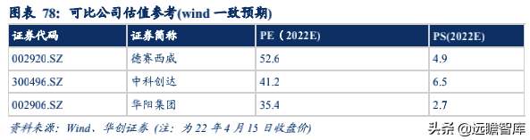 经纬恒润：汽车电子国产替代先锋，积极布局智能驾驶