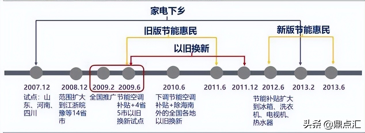 新能源车下乡了