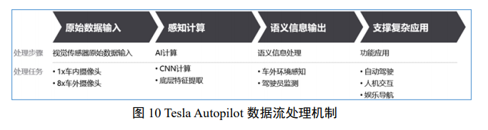 智能汽车迎来系统之争：5大主流车控操作系统优劣点分析