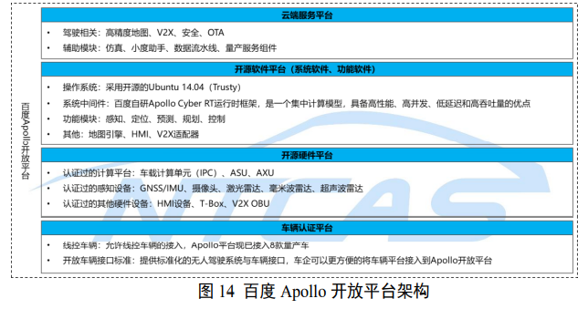 智能汽车迎来系统之争：5大主流车控操作系统优劣点分析