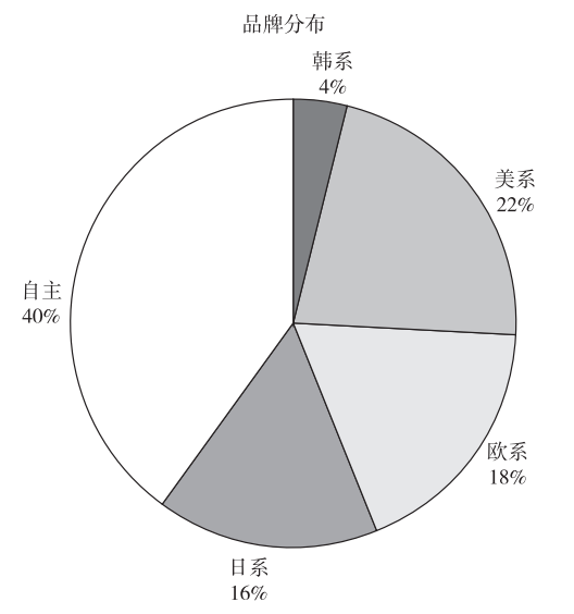 自动紧急刹车优秀率达89.1%，你的汽车智能系统好用吗？