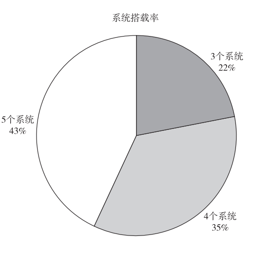 自动紧急刹车优秀率达89.1%，你的汽车智能系统好用吗？