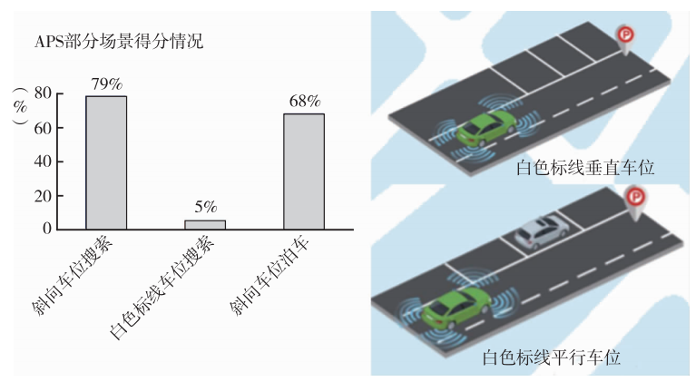 自动紧急刹车优秀率达89.1%，你的汽车智能系统好用吗？
