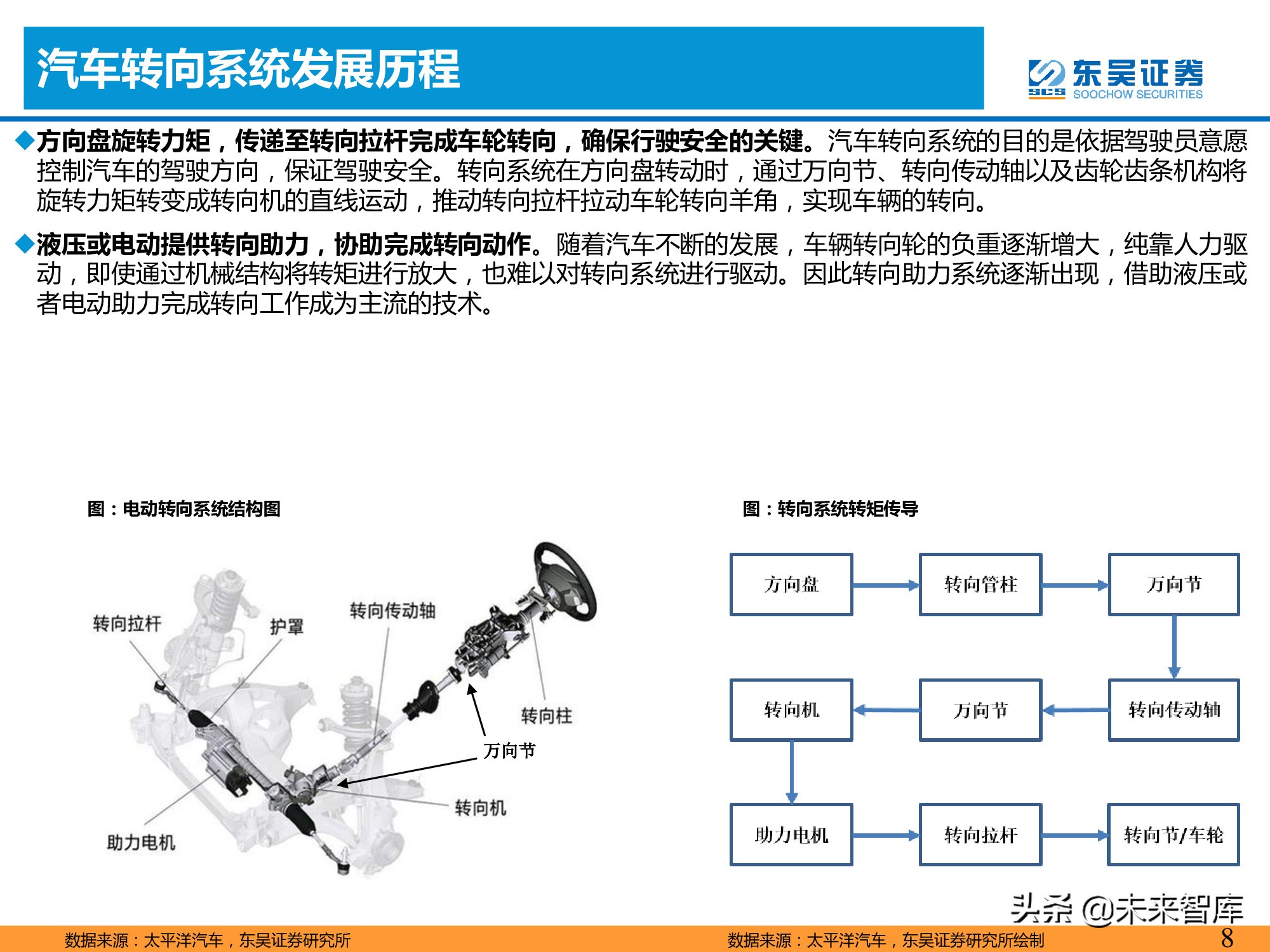 智能汽车专题报告：智能化推动转向系统价值提升