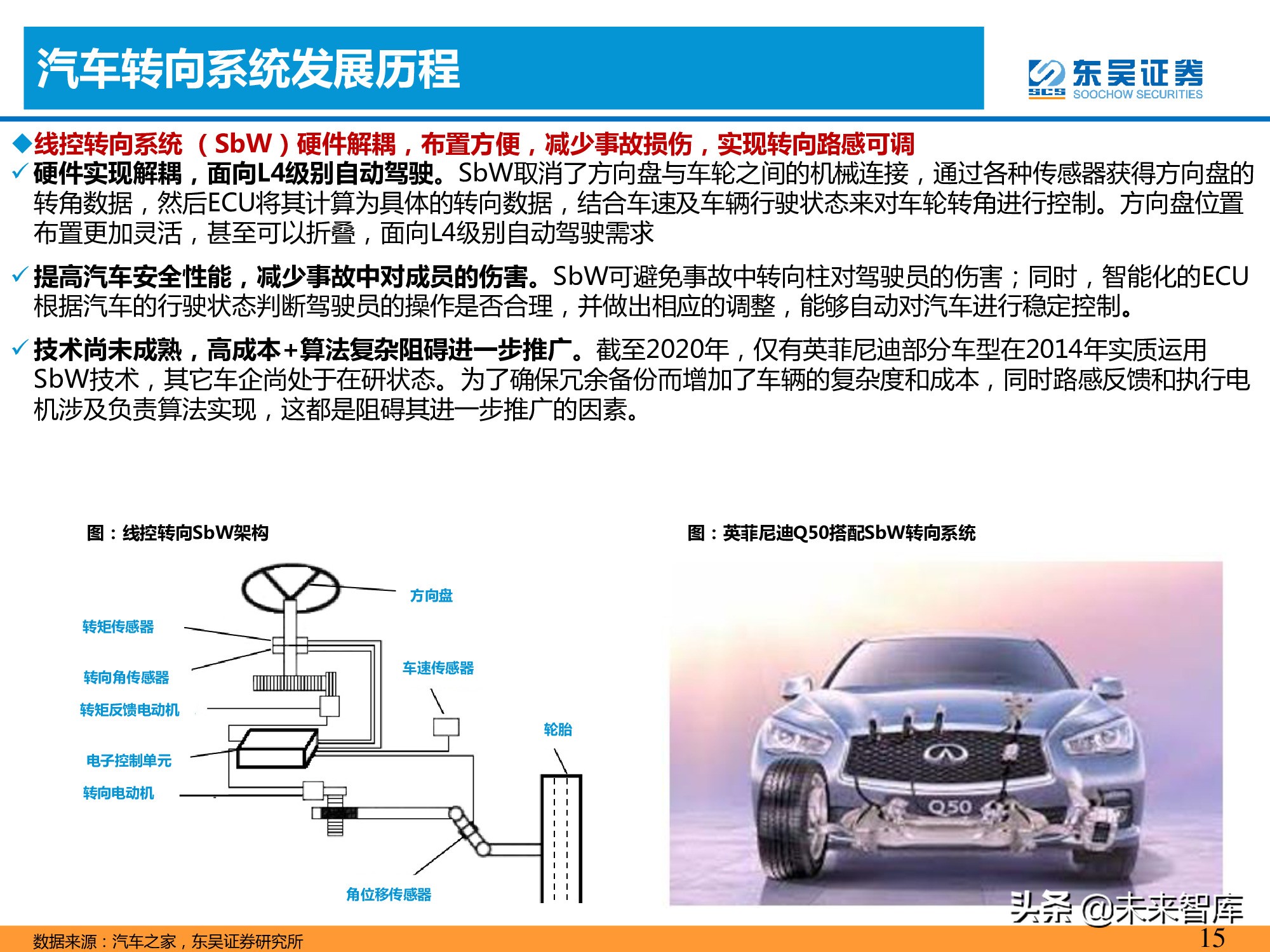 智能汽车专题报告：智能化推动转向系统价值提升