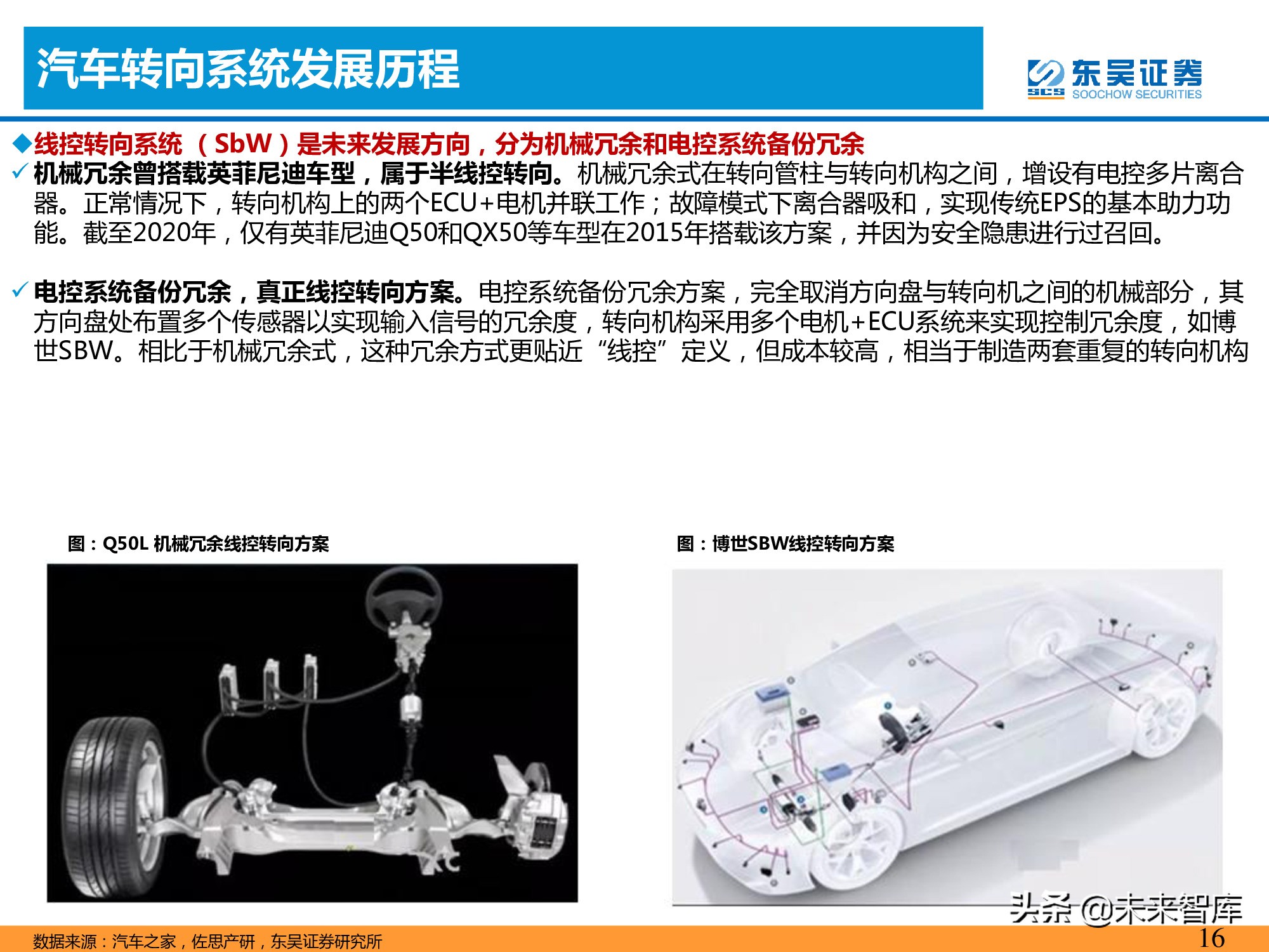 智能汽车专题报告：智能化推动转向系统价值提升