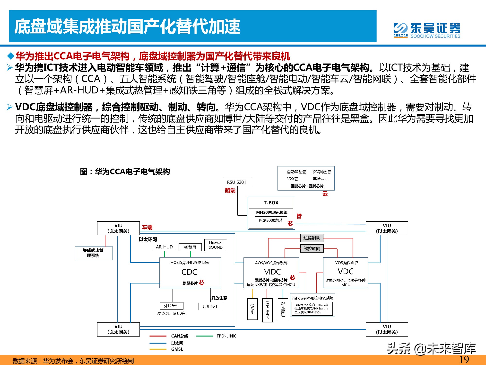 智能汽车专题报告：智能化推动转向系统价值提升