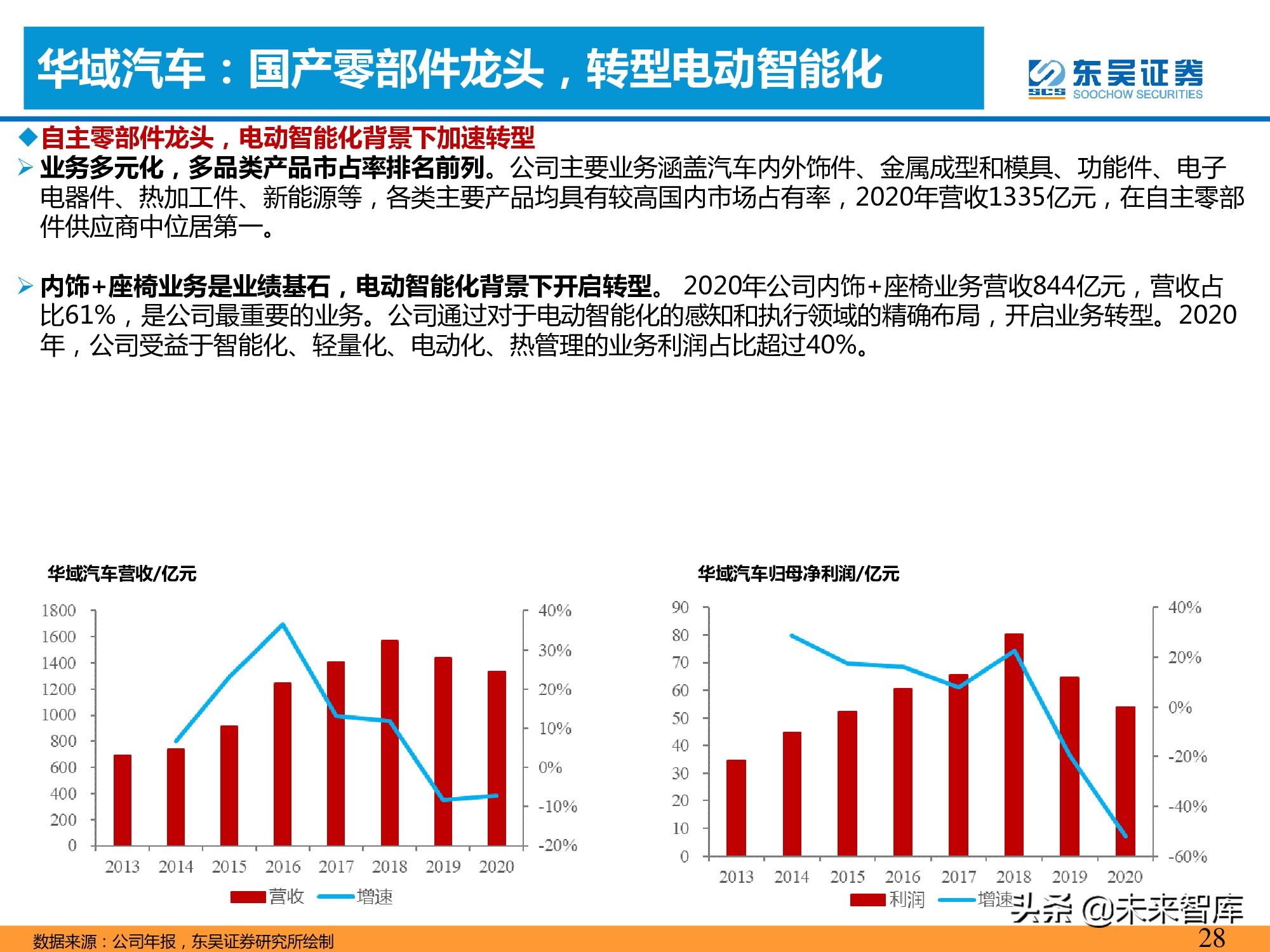 智能汽车专题报告：智能化推动转向系统价值提升