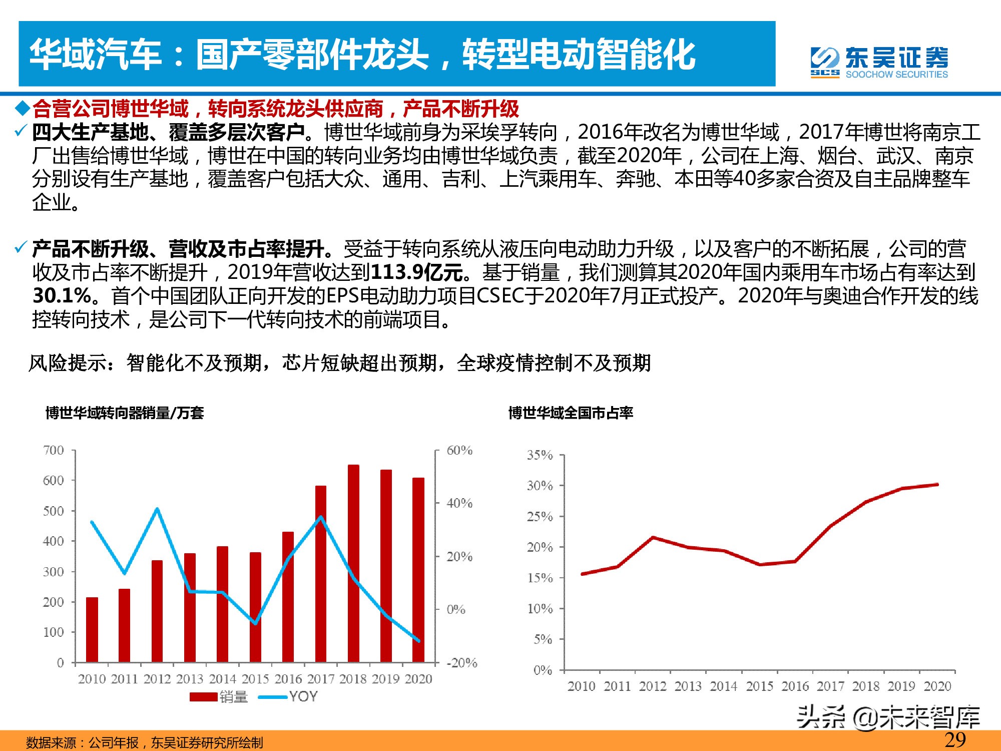 智能汽车专题报告：智能化推动转向系统价值提升
