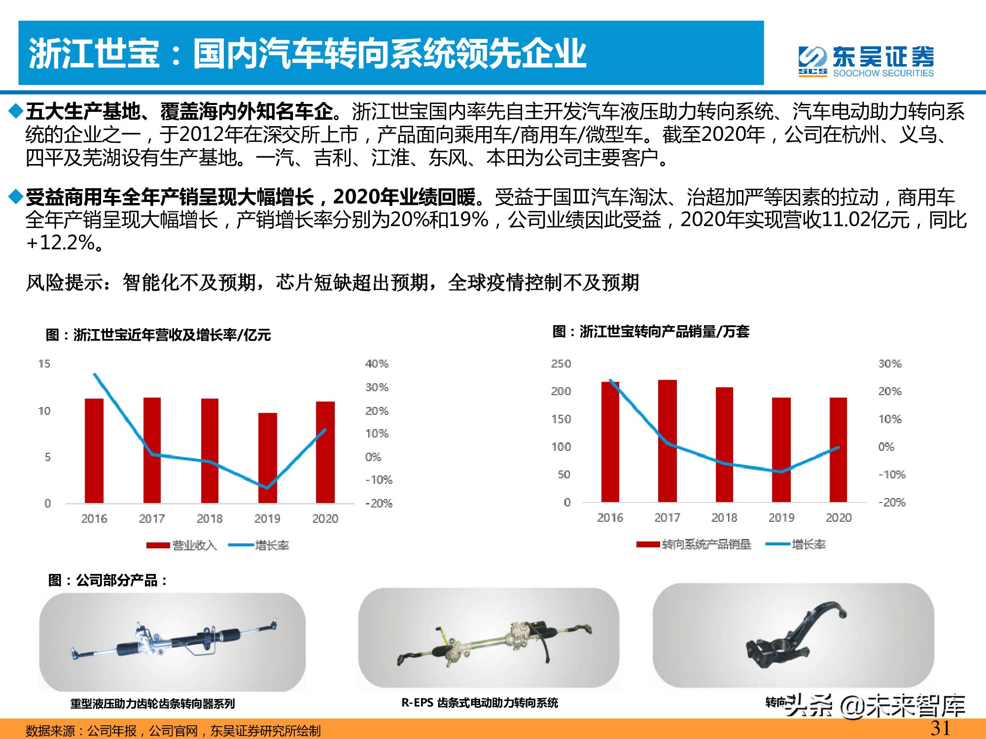 智能汽车专题报告：智能化推动转向系统价值提升