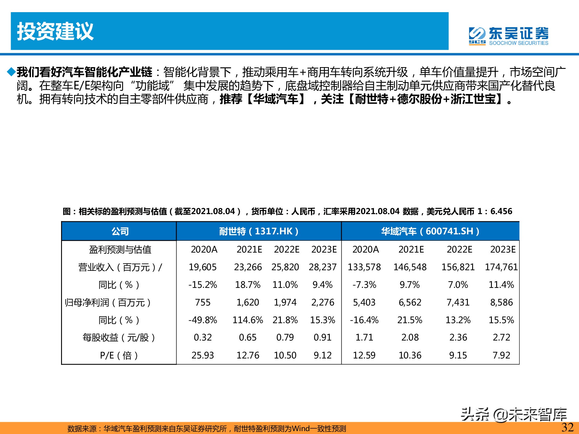 智能汽车专题报告：智能化推动转向系统价值提升