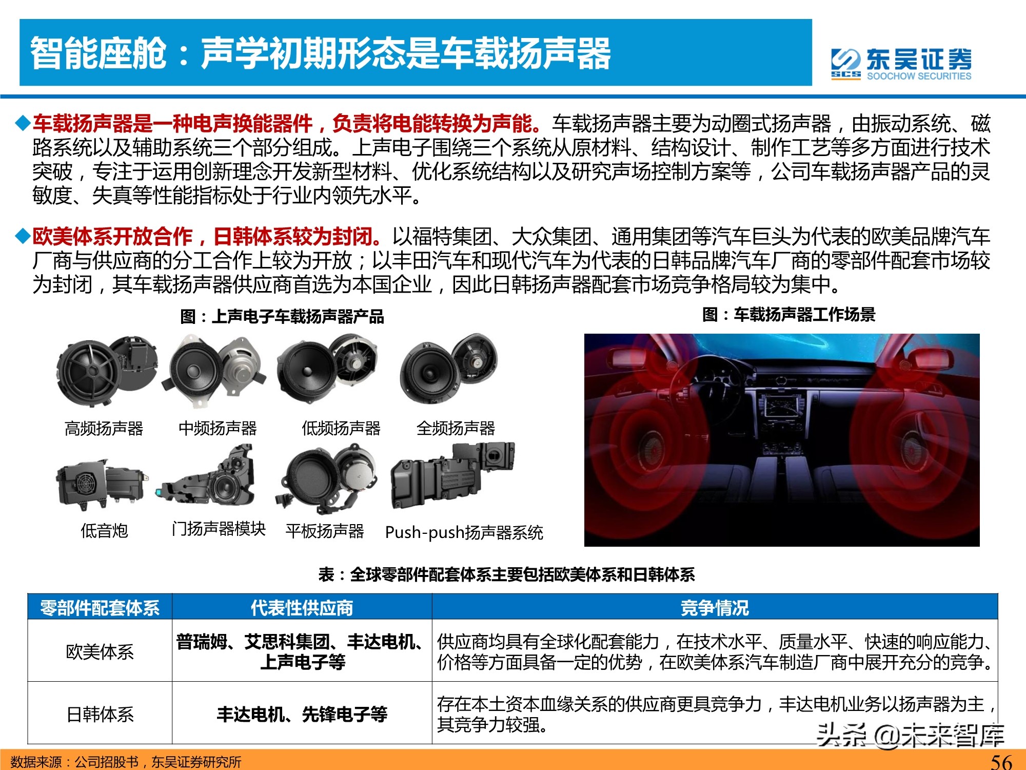 汽车智能化产业深度研究：承上启下，飞轮加速