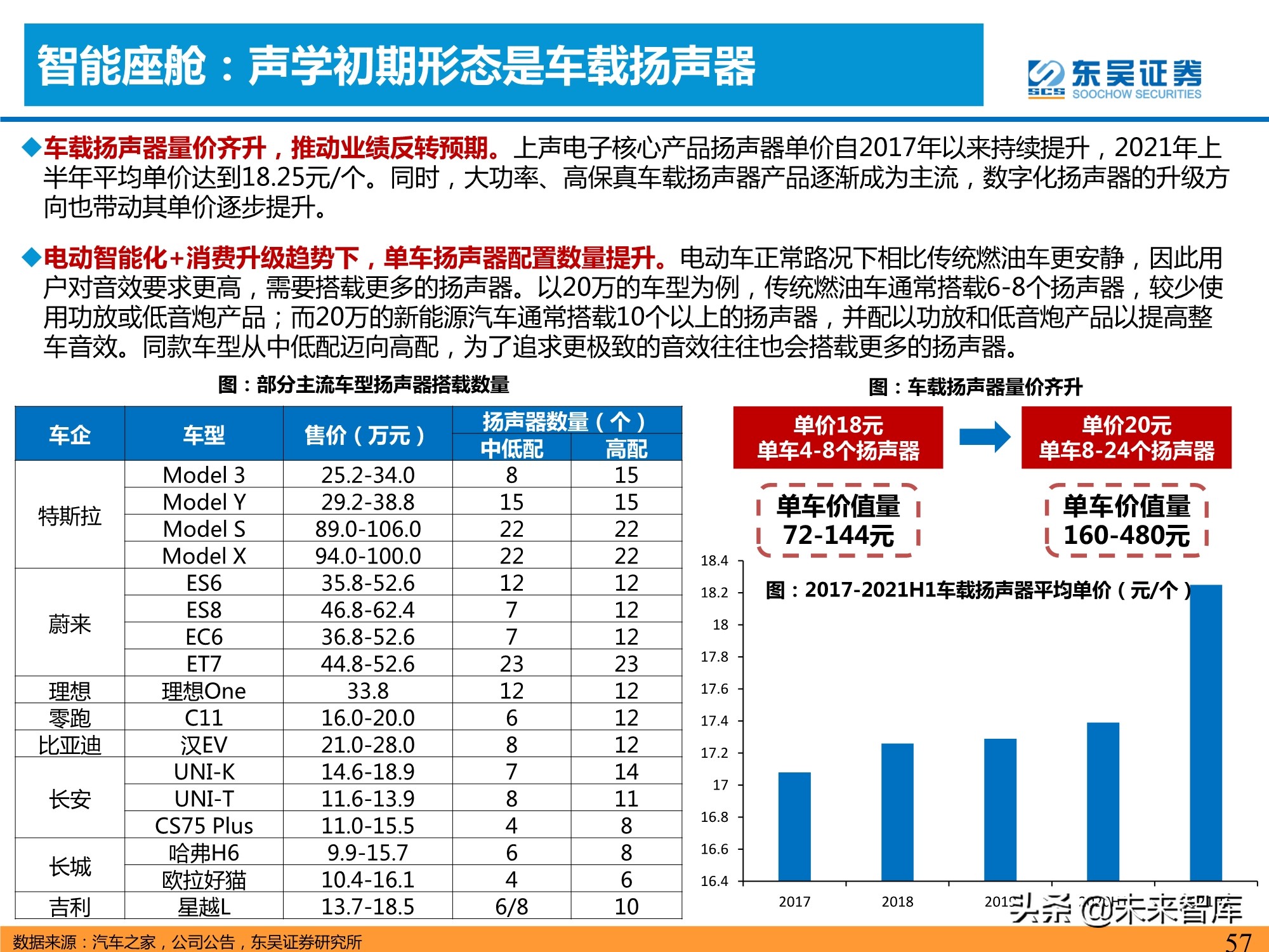 汽车智能化产业深度研究：承上启下，飞轮加速