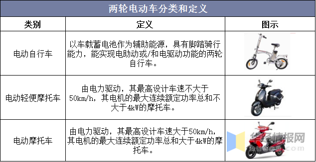 2021年中国电动两轮车行业现状分析，锂电池电动车市场占比提升