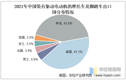 2021年中国电动两轮车行业现状分析，锂电池电动车市场占比提升