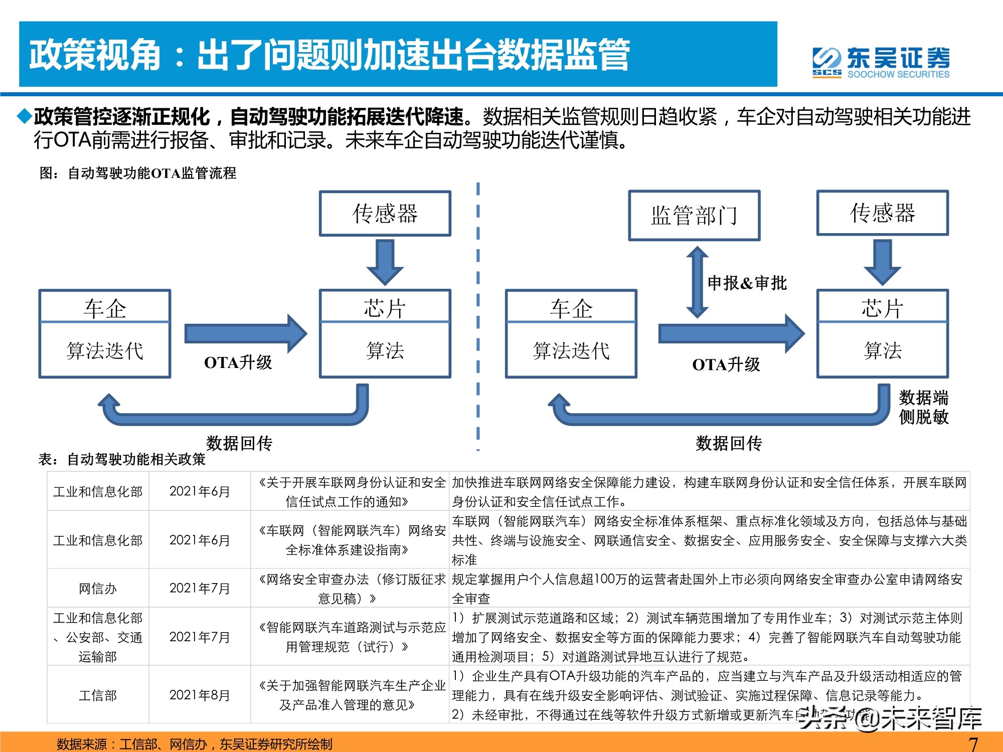 汽车智能化产业深度研究：承上启下，飞轮加速