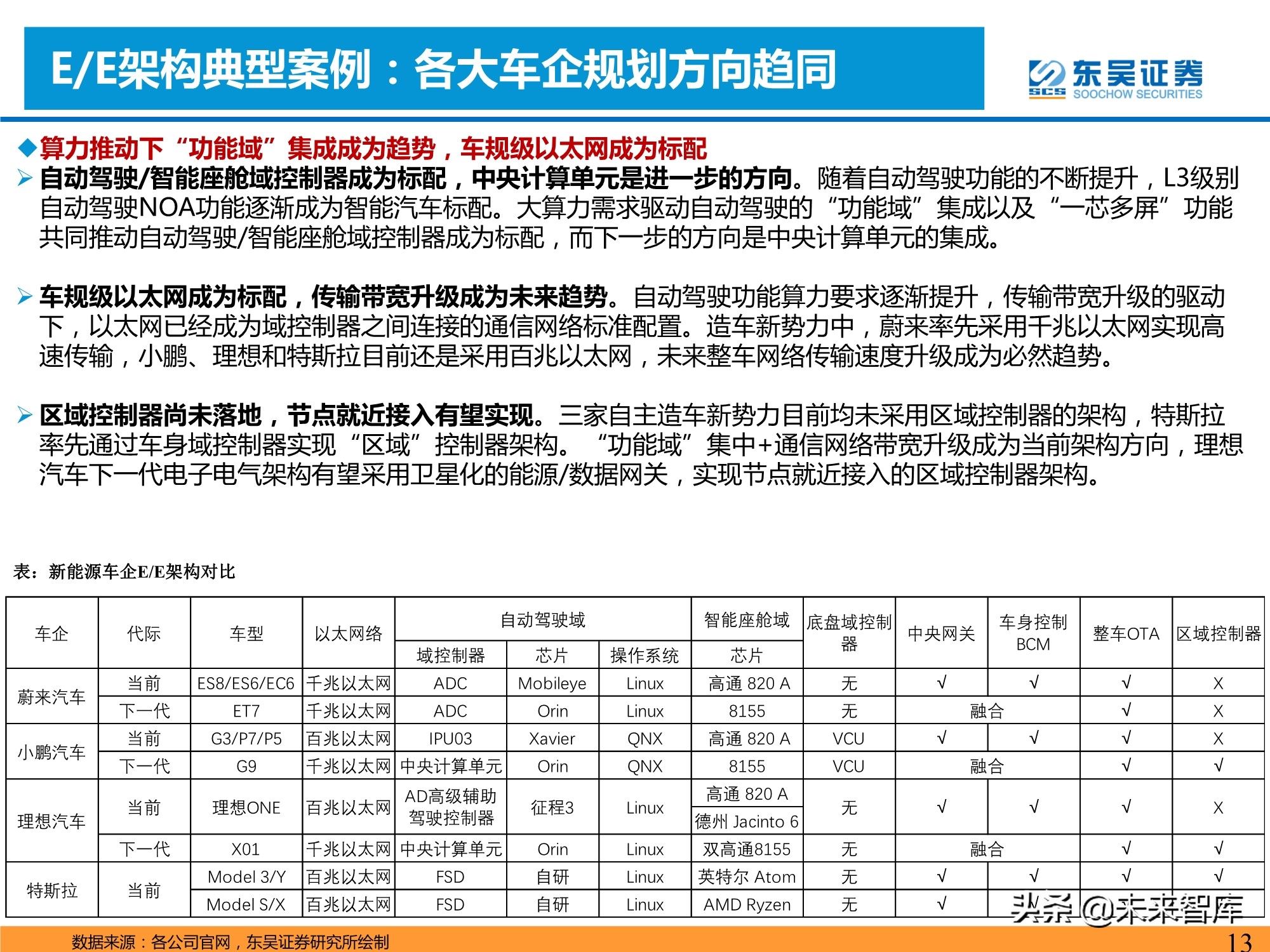 汽车智能化产业深度研究：承上启下，飞轮加速
