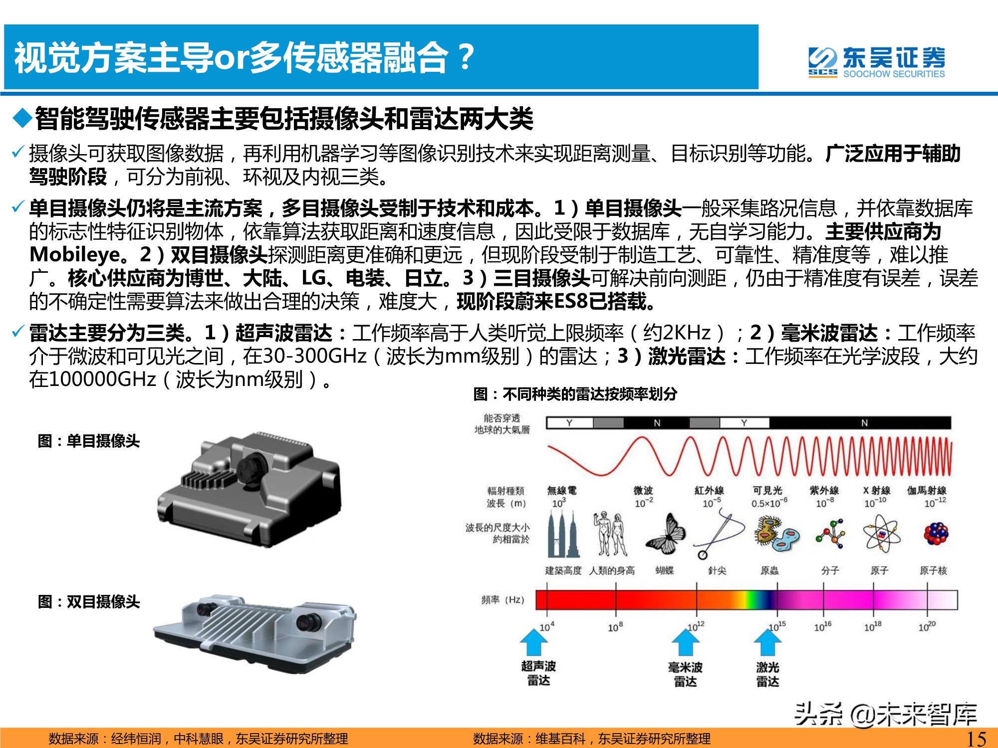 汽车智能化产业深度研究：承上启下，飞轮加速