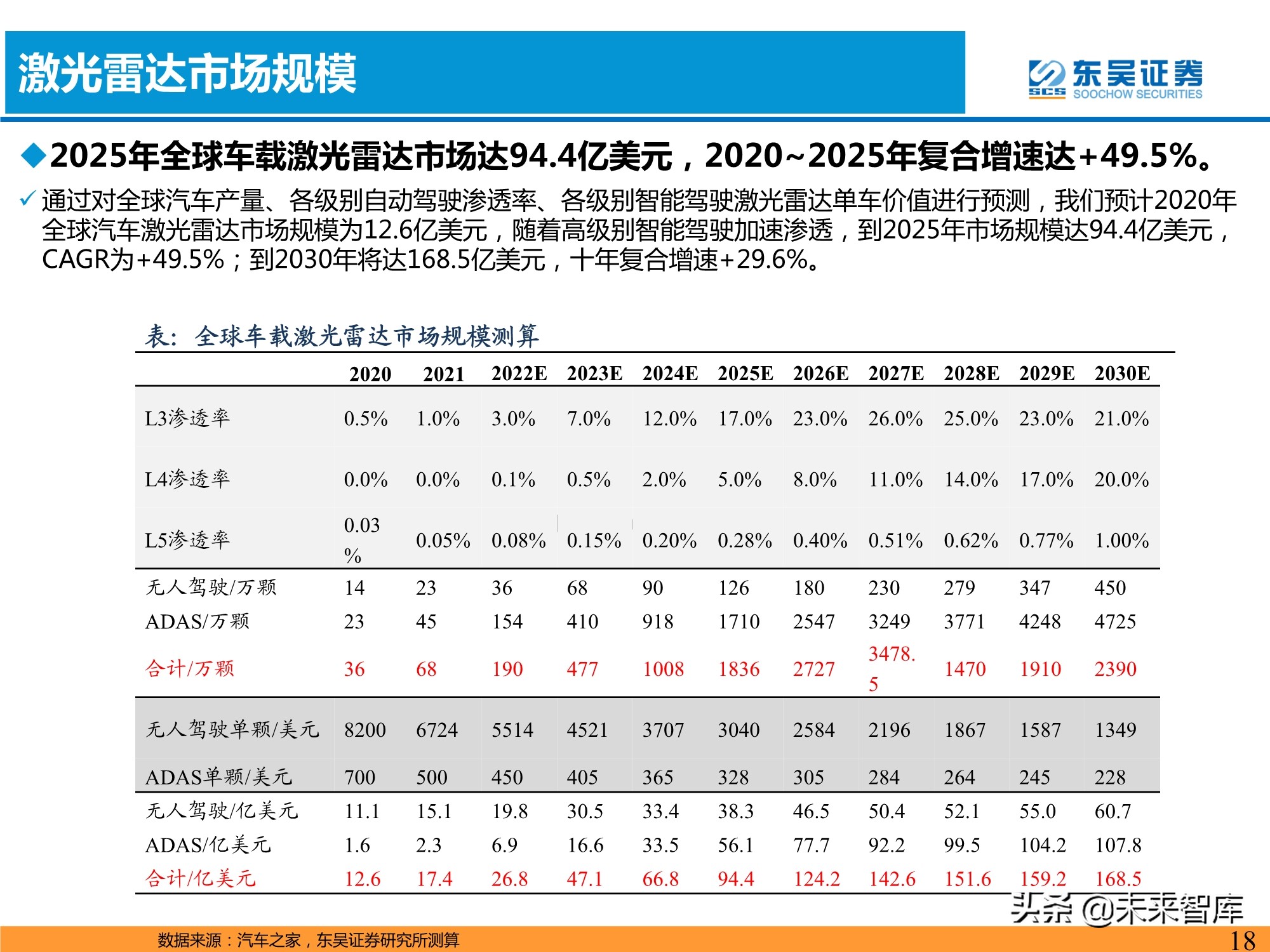 汽车智能化产业深度研究：承上启下，飞轮加速