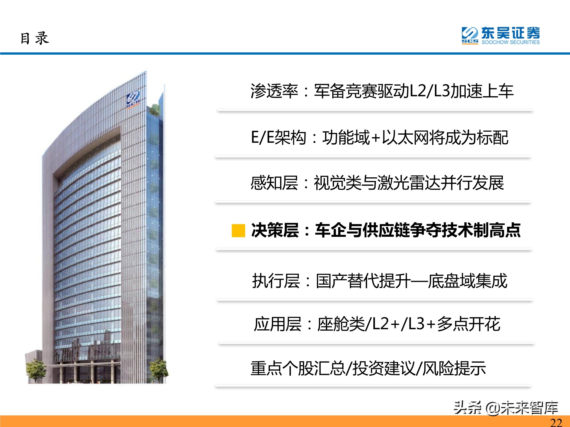 汽车智能化产业深度研究：承上启下，飞轮加速