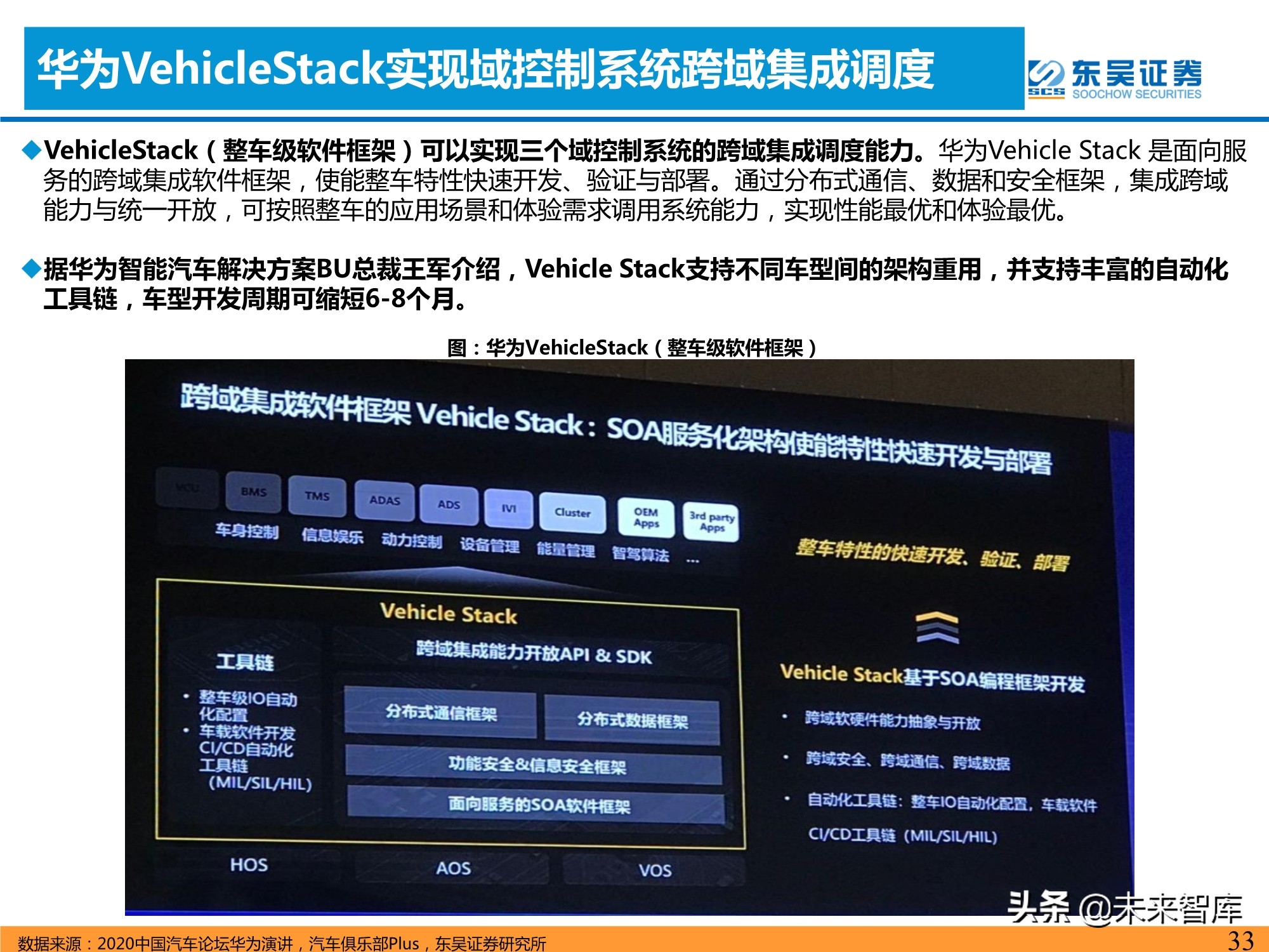 汽车智能化产业深度研究：承上启下，飞轮加速