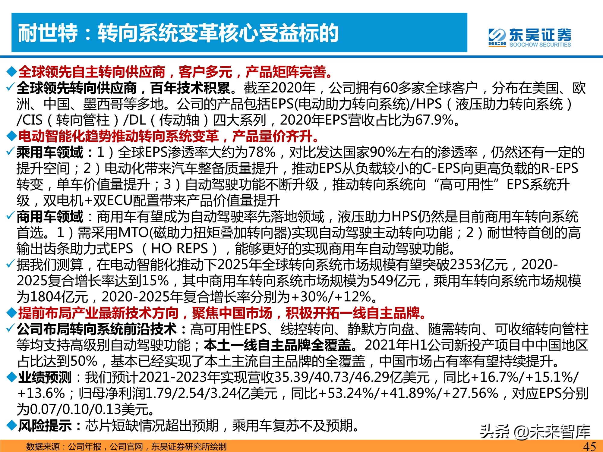 汽车智能化产业深度研究：承上启下，飞轮加速