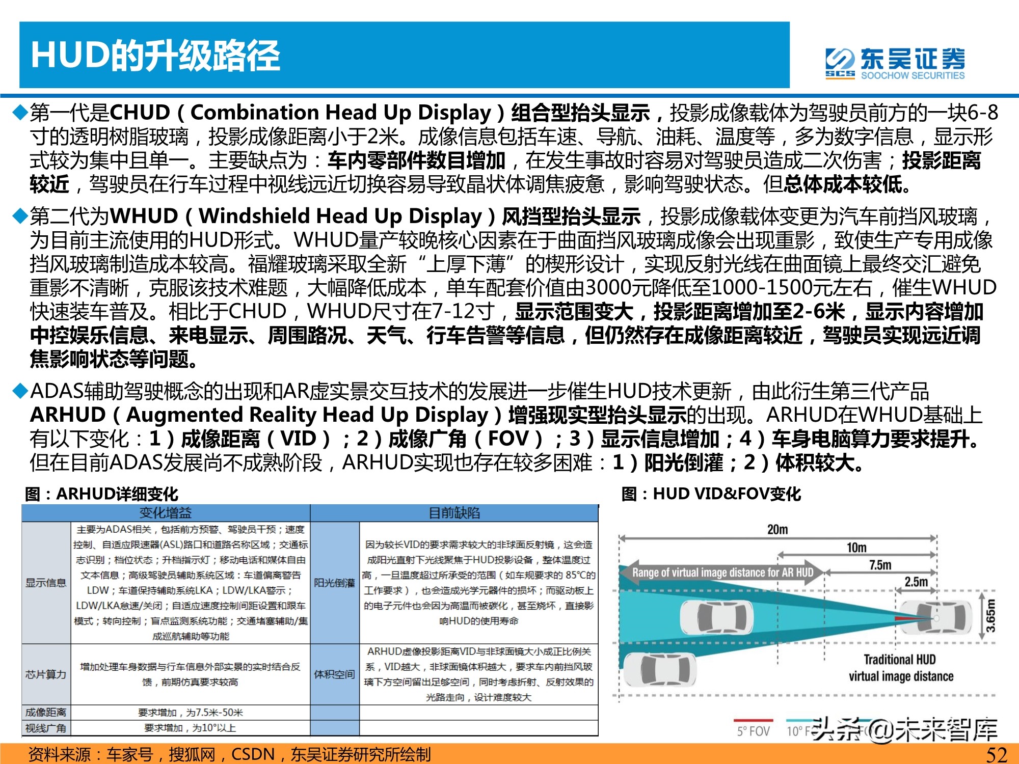 汽车智能化产业深度研究：承上启下，飞轮加速