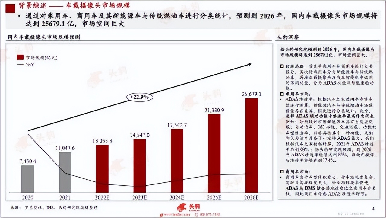 销量逆增、复工复产，新能源加速在即？重点关注这三条主线