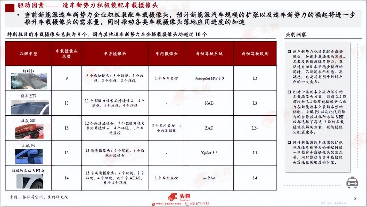 销量逆增、复工复产，新能源加速在即？重点关注这三条主线
