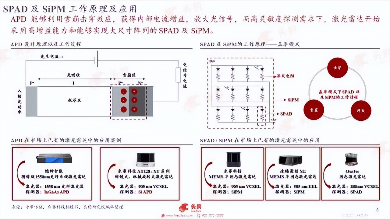 销量逆增、复工复产，新能源加速在即？重点关注这三条主线