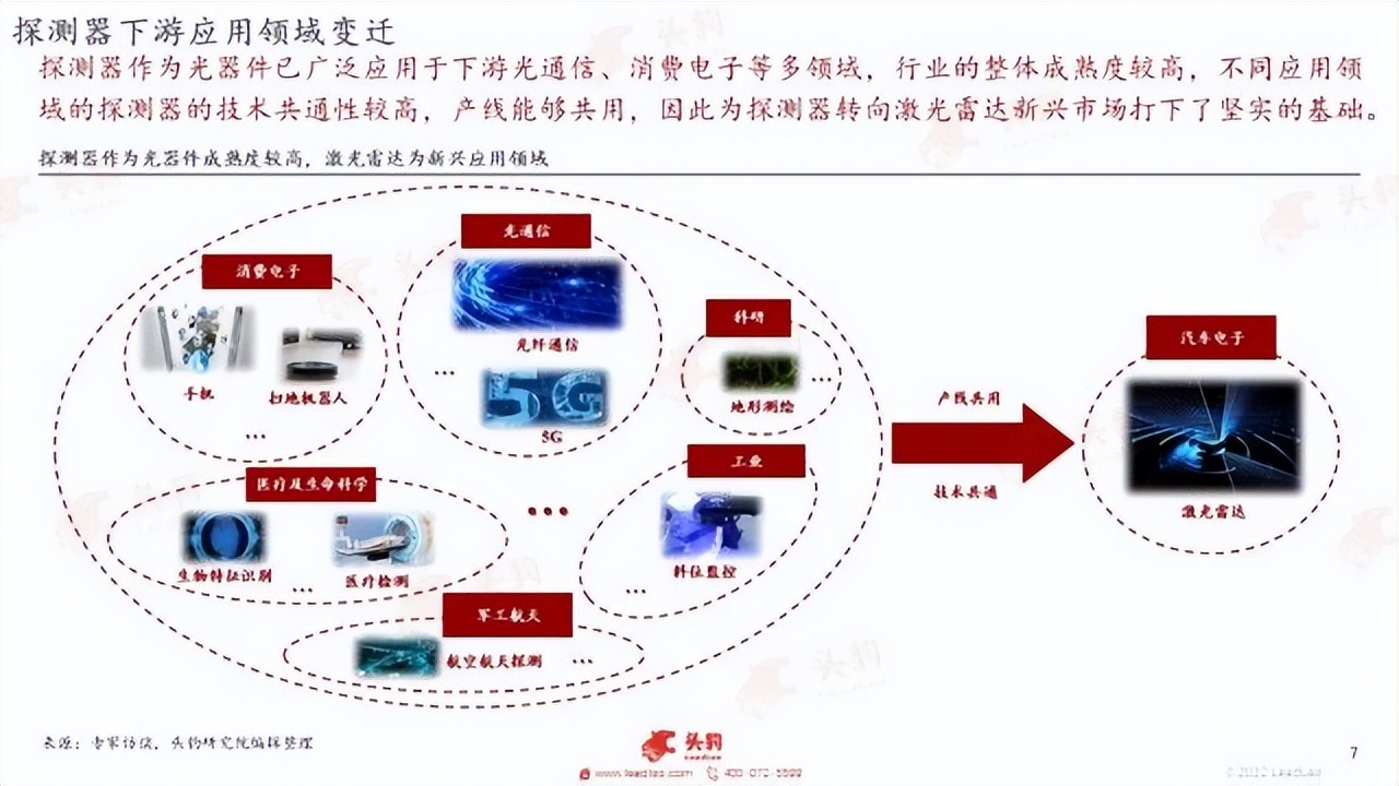 销量逆增、复工复产，新能源加速在即？重点关注这三条主线