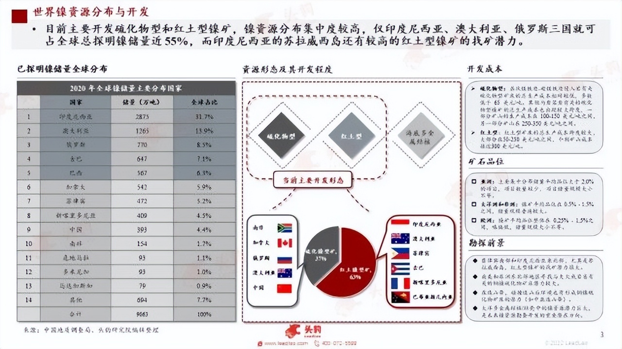 销量逆增、复工复产，新能源加速在即？重点关注这三条主线