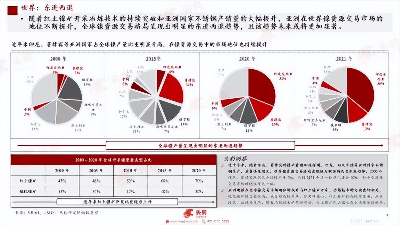 销量逆增、复工复产，新能源加速在即？重点关注这三条主线