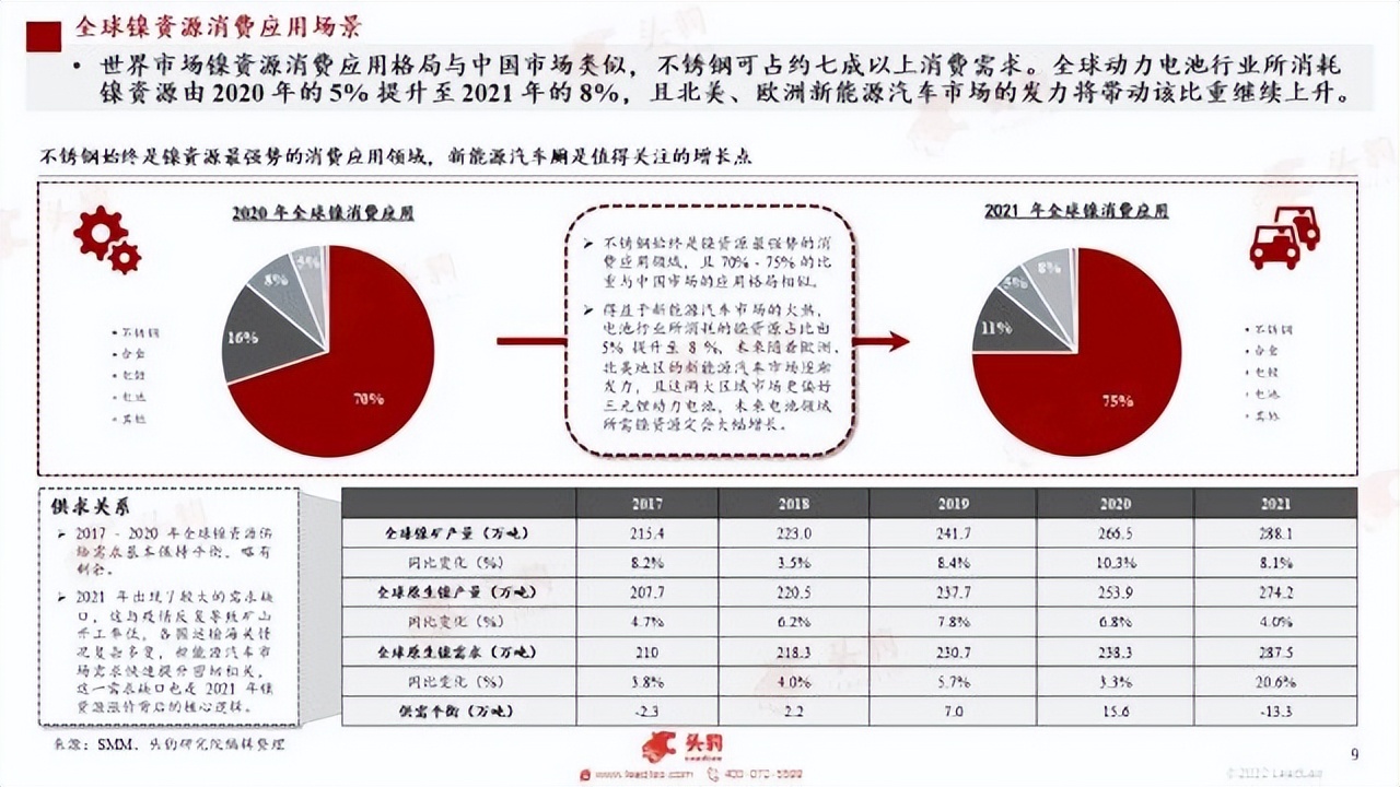 销量逆增、复工复产，新能源加速在即？重点关注这三条主线