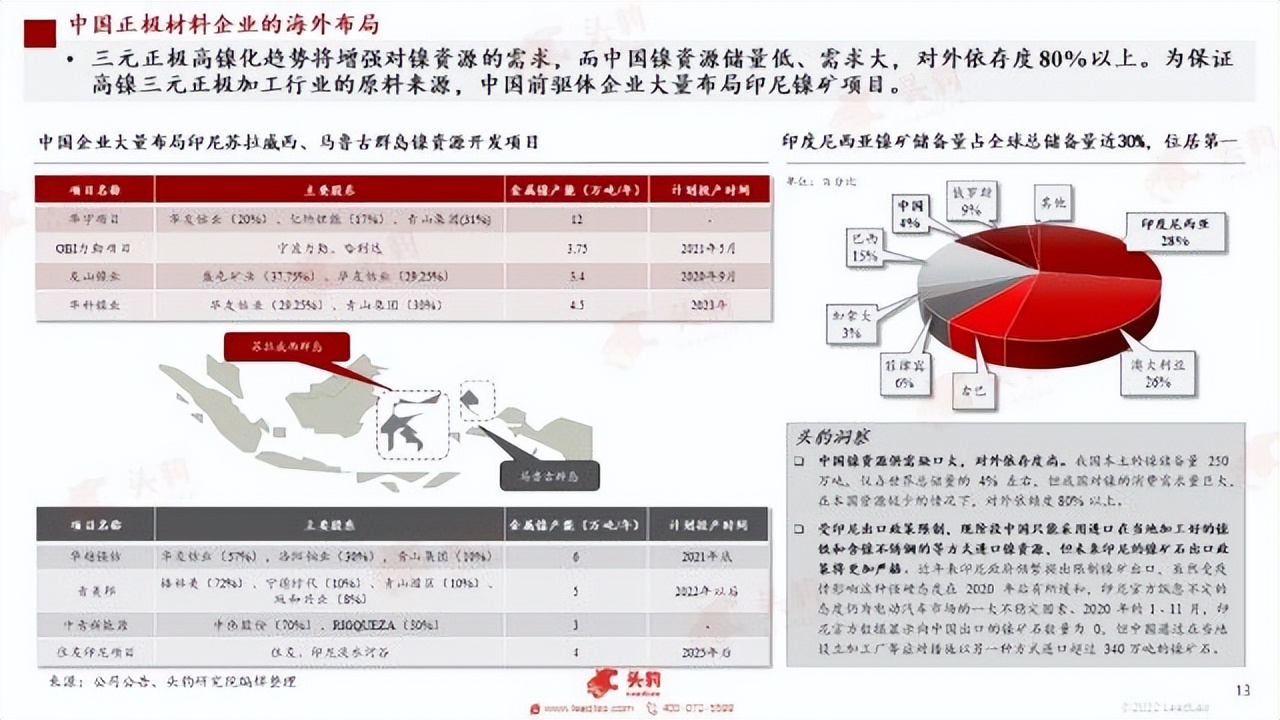 销量逆增、复工复产，新能源加速在即？重点关注这三条主线