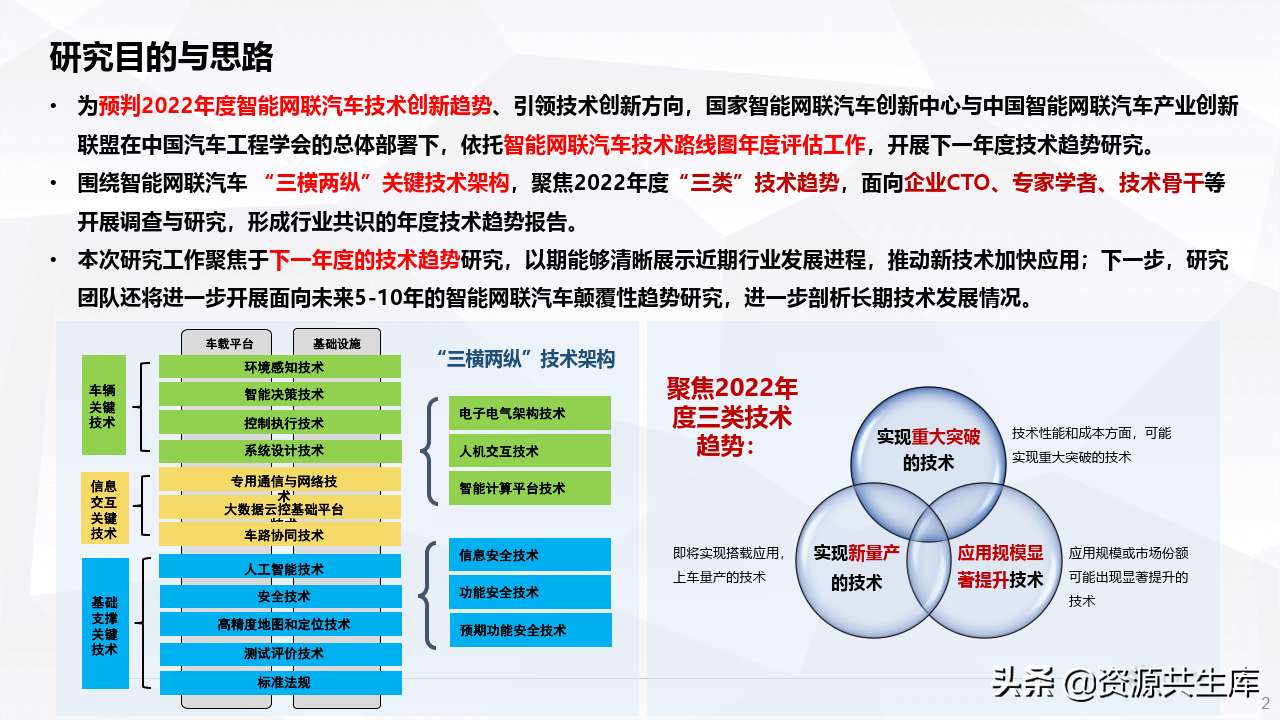 2022年度智能网联汽车报告（十大技术趋势）