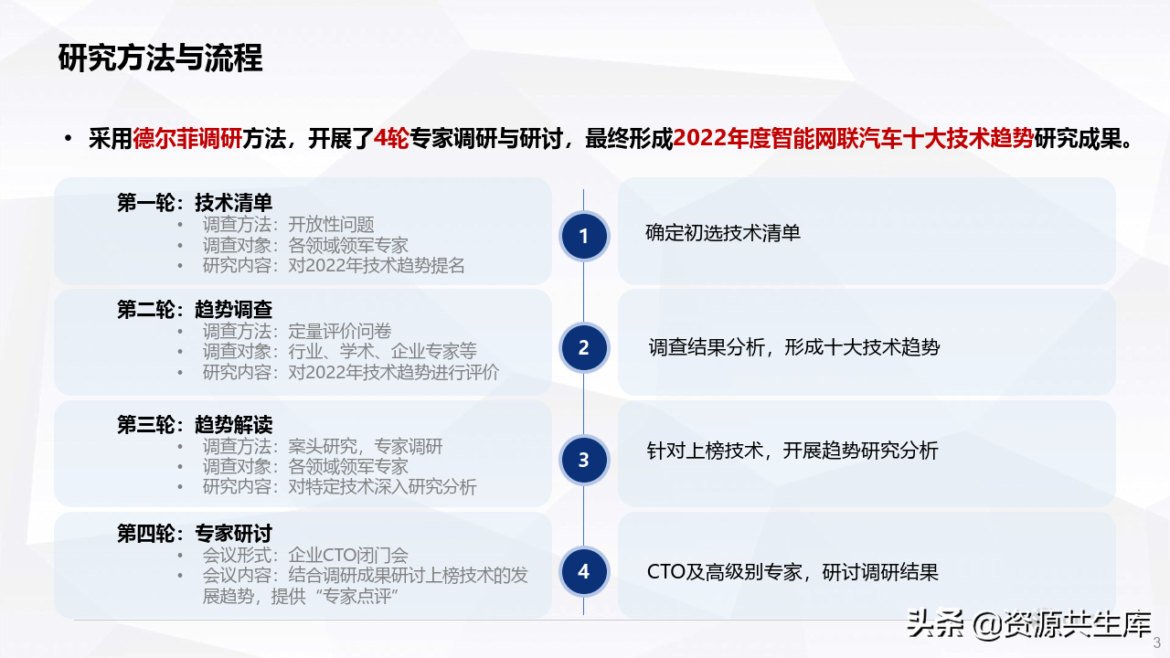 2022年度智能网联汽车报告（十大技术趋势）