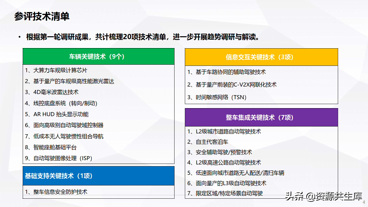 2022年度智能网联汽车报告（十大技术趋势）