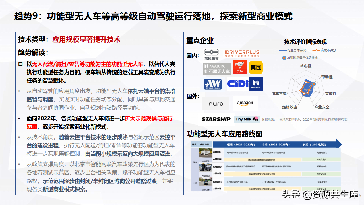 2022年度智能网联汽车报告（十大技术趋势）